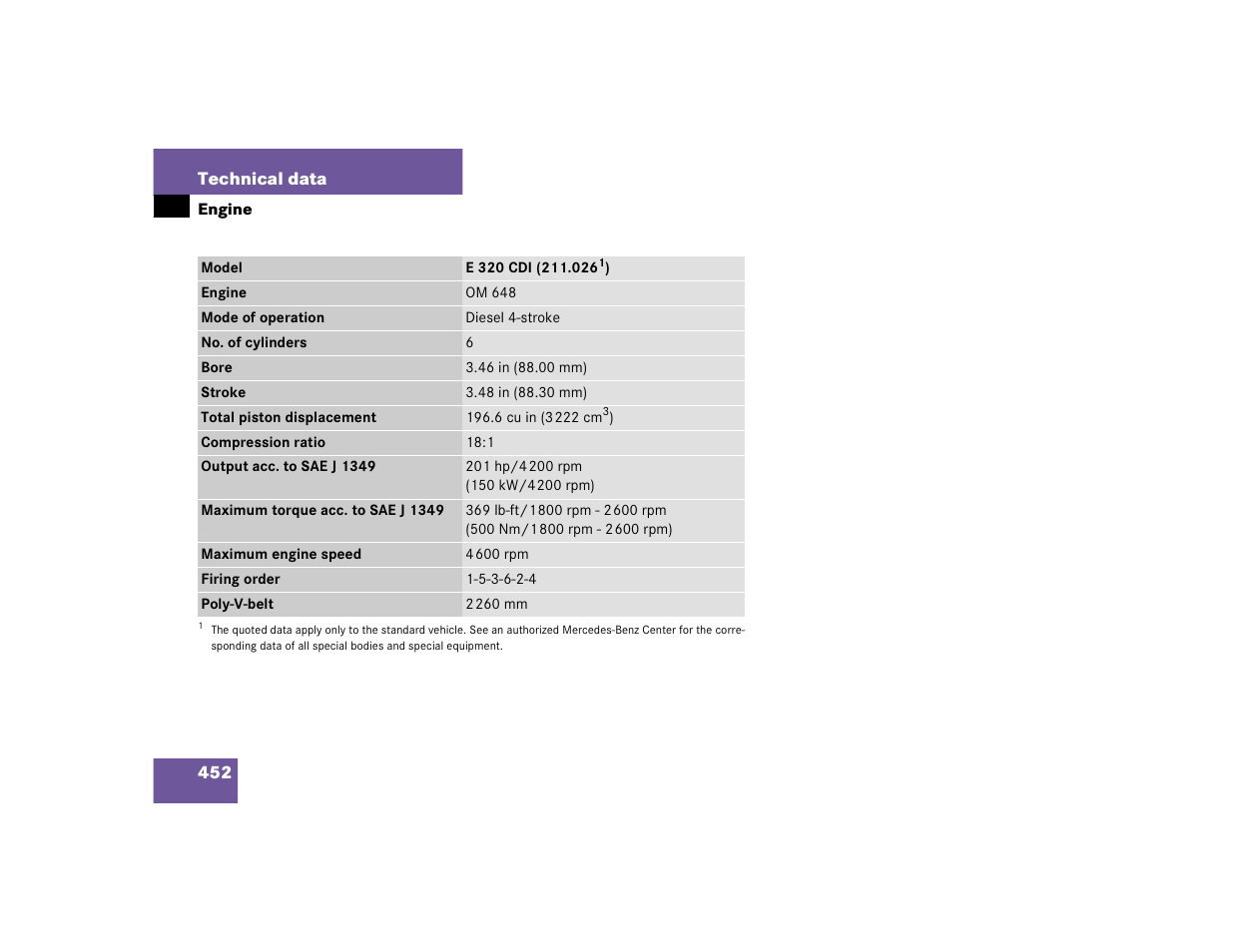 Mercedes-Benz 2005 E 320 CDI User Manual | Page 454 / 506