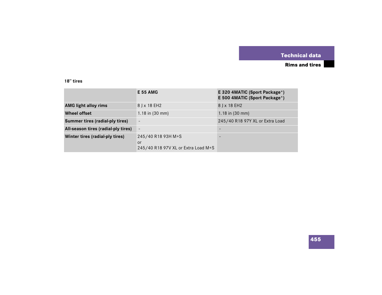 Mercedes-Benz 2005 E 320 CDI User Manual | Page 457 / 506