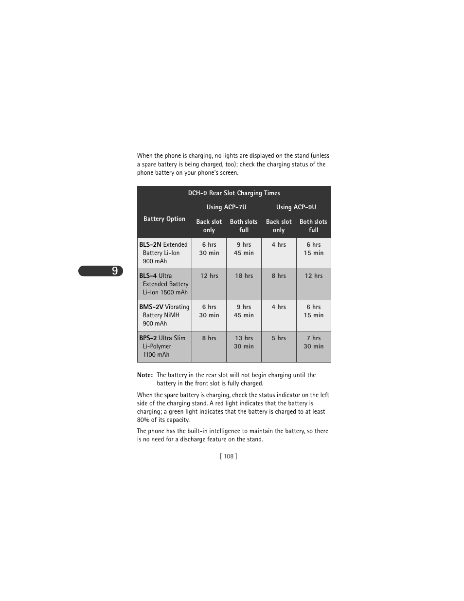 Nokia 3285 User Manual | Page 116 / 141