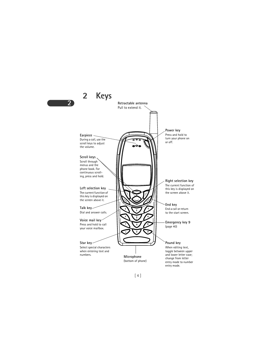 2keys | Nokia 3285 User Manual | Page 12 / 141