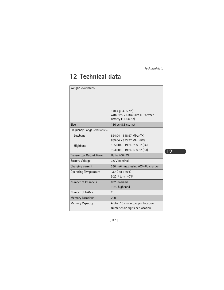 12 technical data | Nokia 3285 User Manual | Page 125 / 141