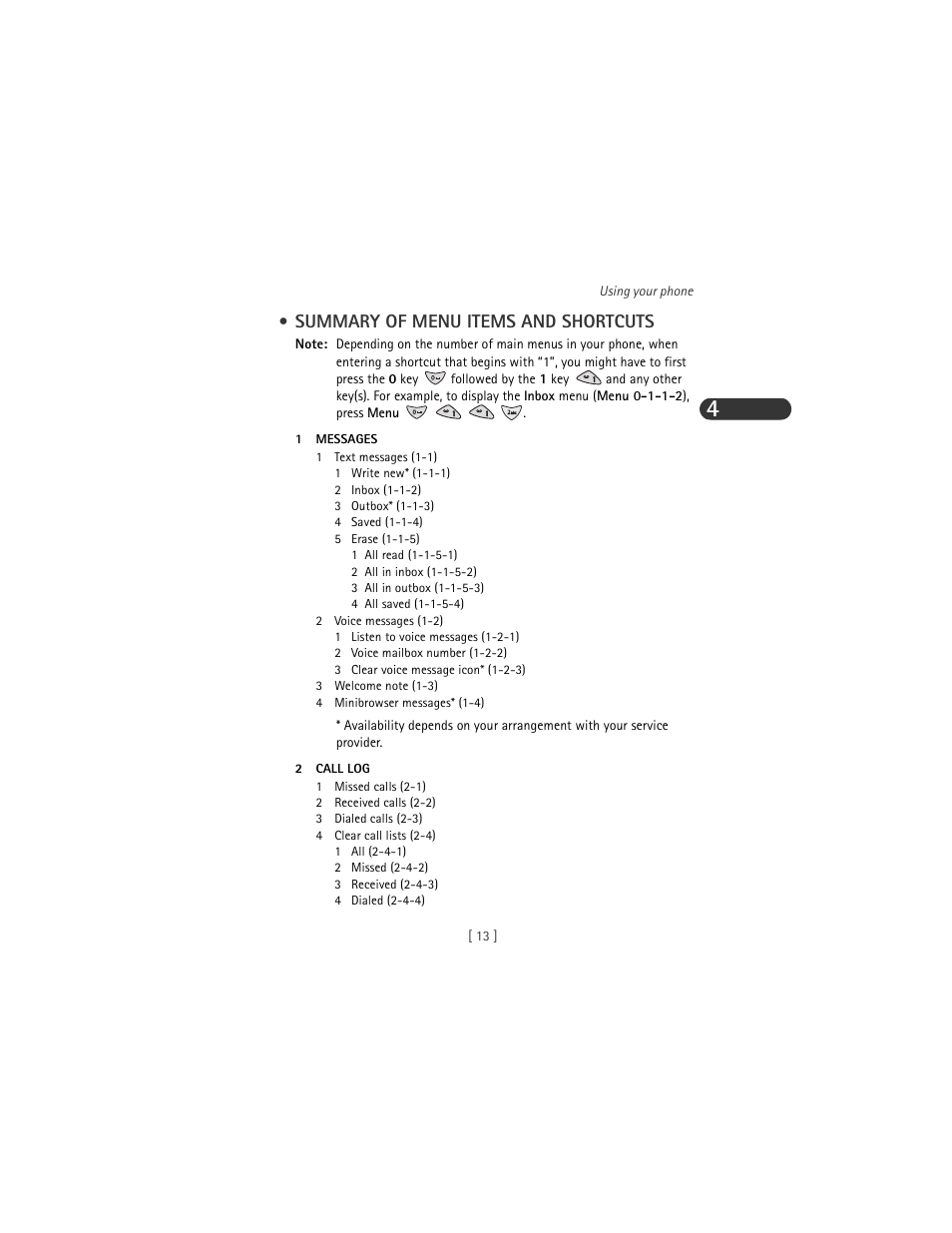 Summary of menu items and shortcuts | Nokia 3285 User Manual | Page 21 / 141