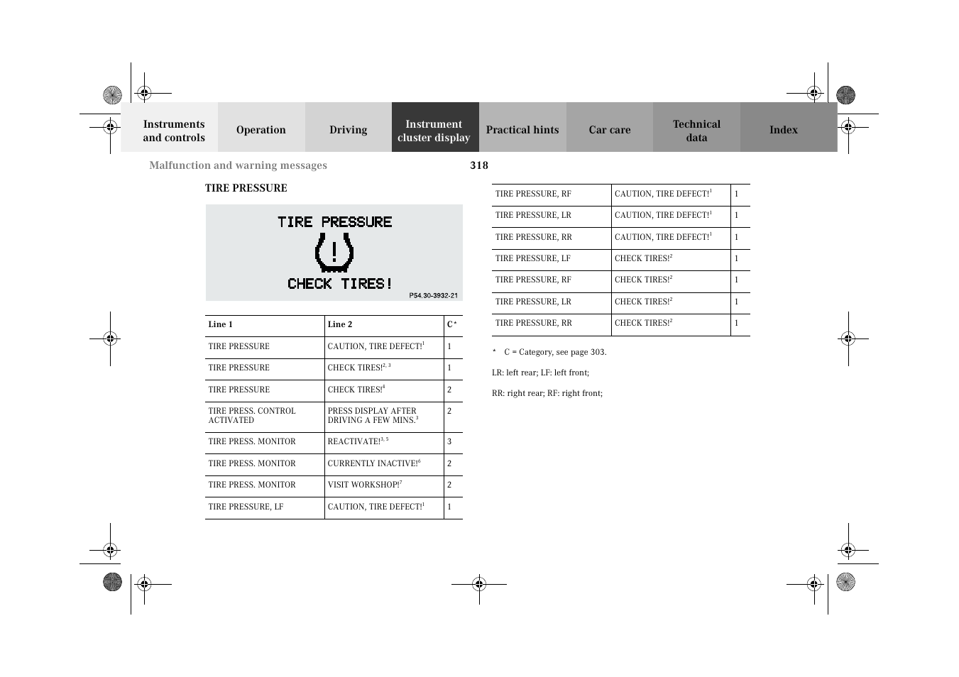 Tire pressure | Mercedes-Benz 2002 CL 600 User Manual | Page 321 / 430