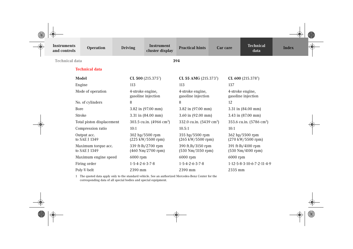Technical data | Mercedes-Benz 2002 CL 600 User Manual | Page 397 / 430