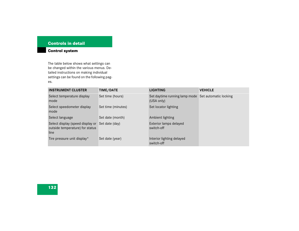 Mercedes-Benz 2003 E-Class User Manual | Page 132 / 399