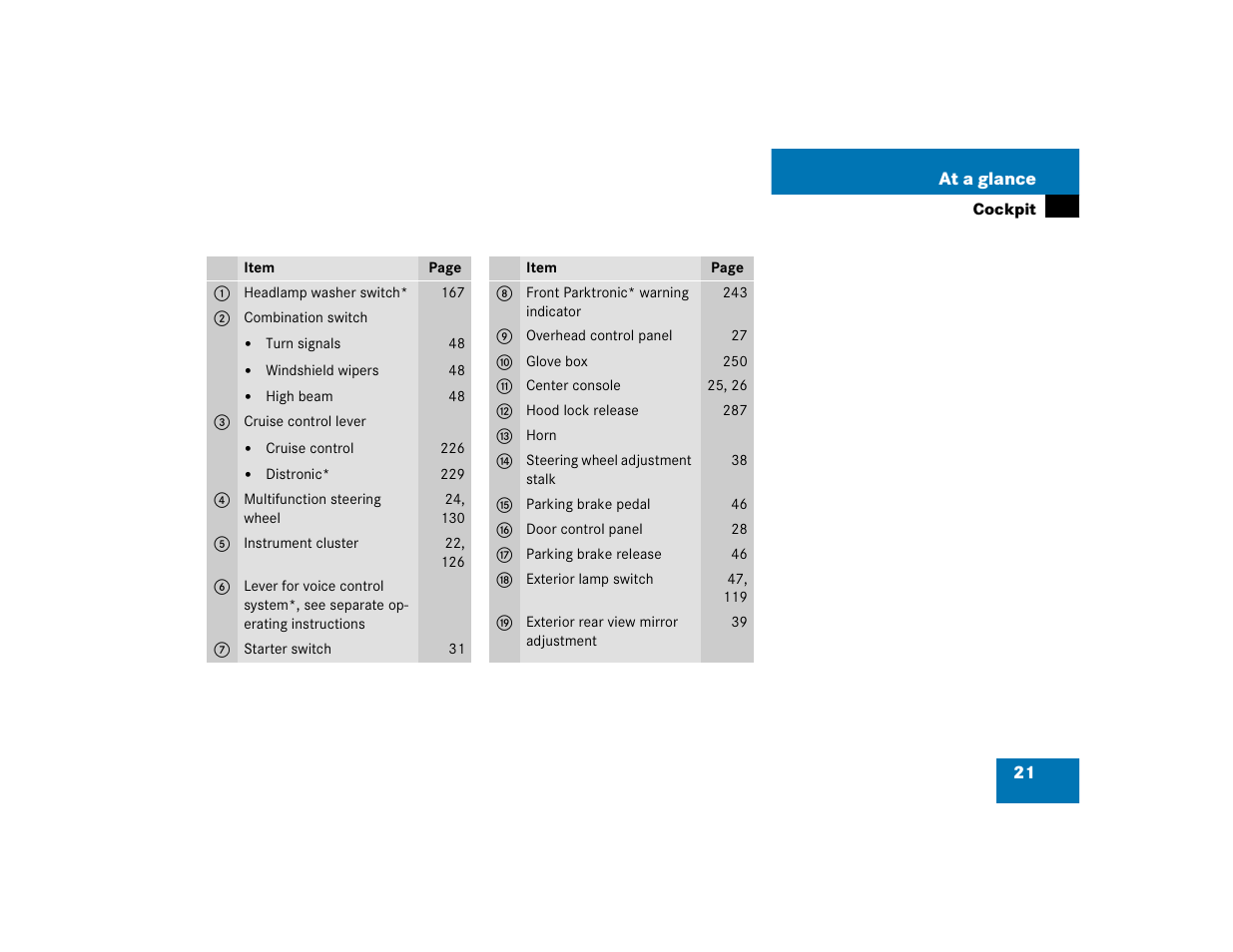 Mercedes-Benz 2004 CLK 500 User Manual | Page 21 / 464