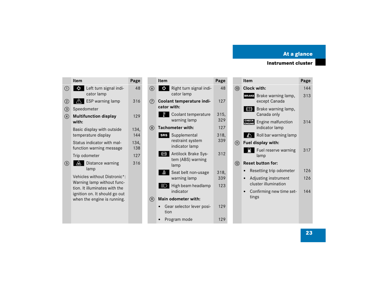 Mercedes-Benz 2004 CLK 500 User Manual | Page 23 / 464