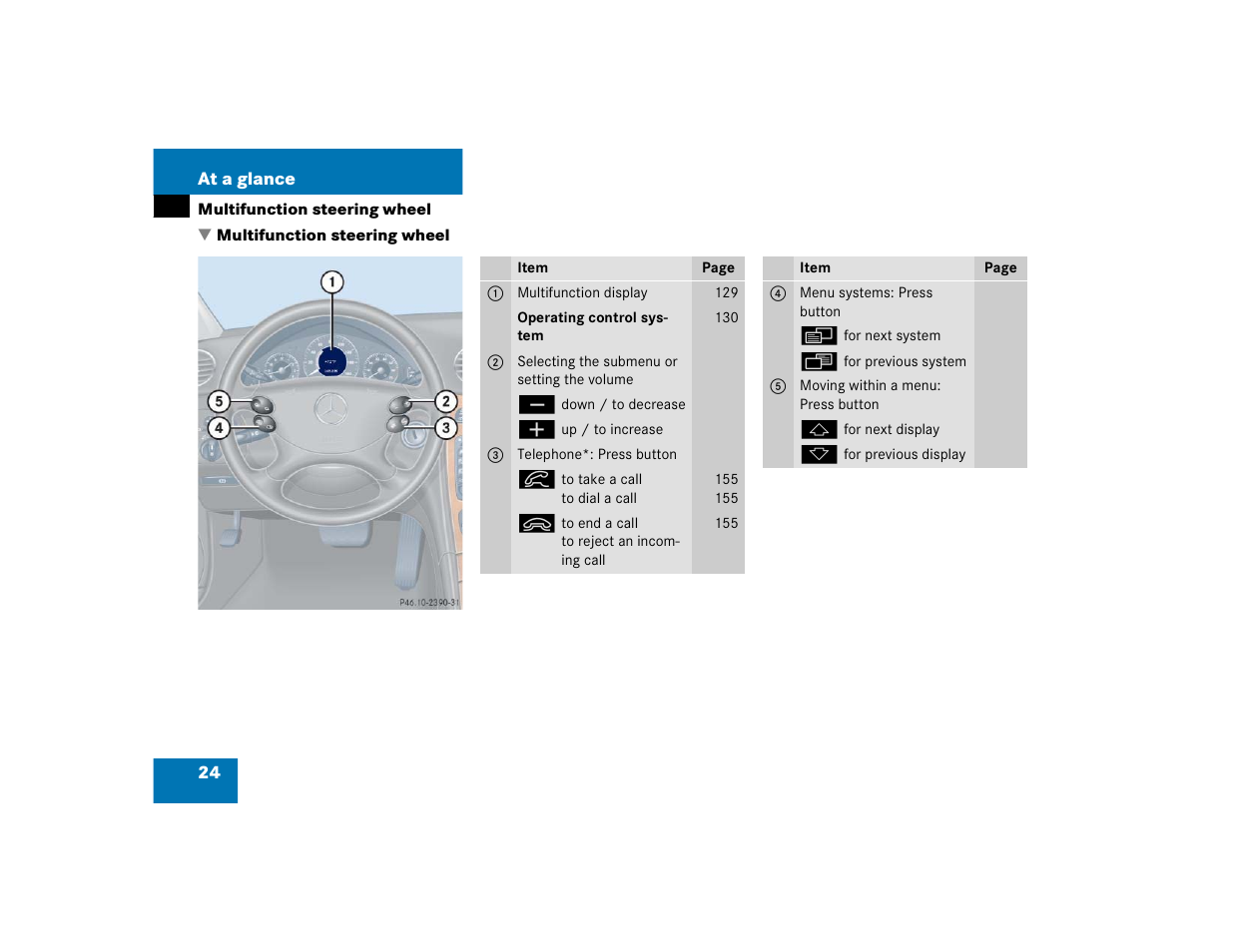 Mercedes-Benz 2004 CLK 500 User Manual | Page 24 / 464