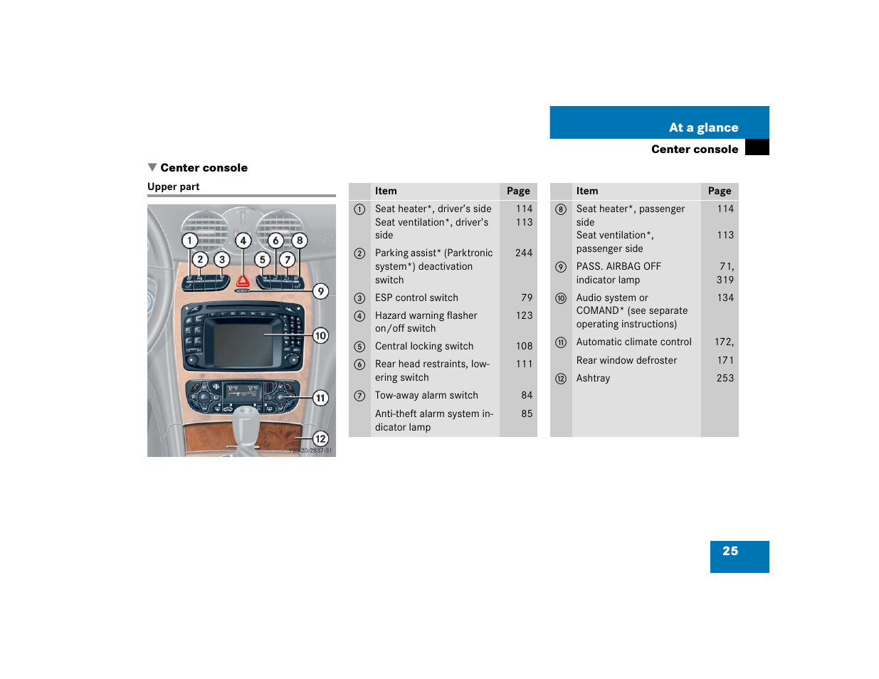 Mercedes-Benz 2004 CLK 500 User Manual | Page 25 / 464