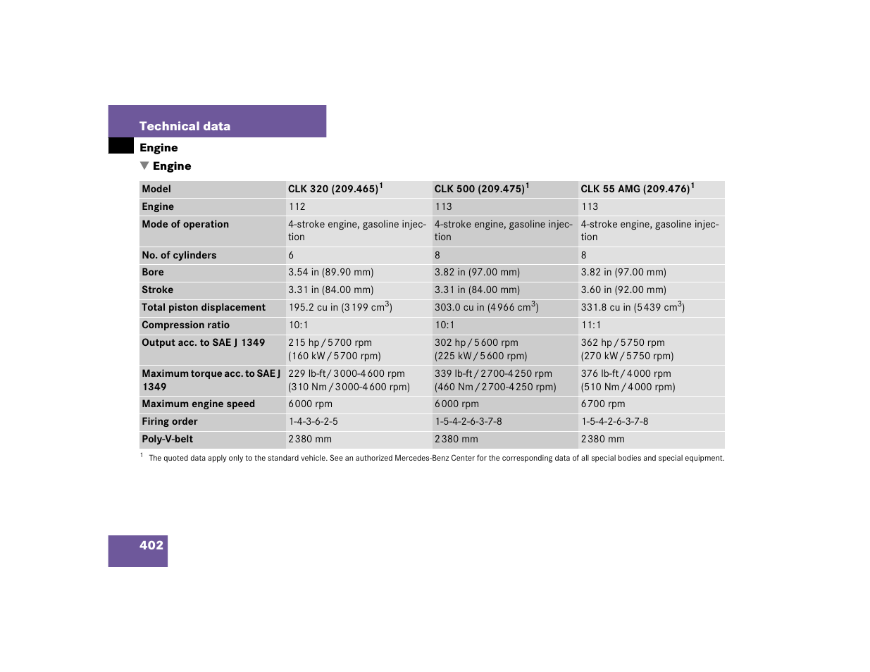 Mercedes-Benz 2004 CLK 500 User Manual | Page 402 / 464