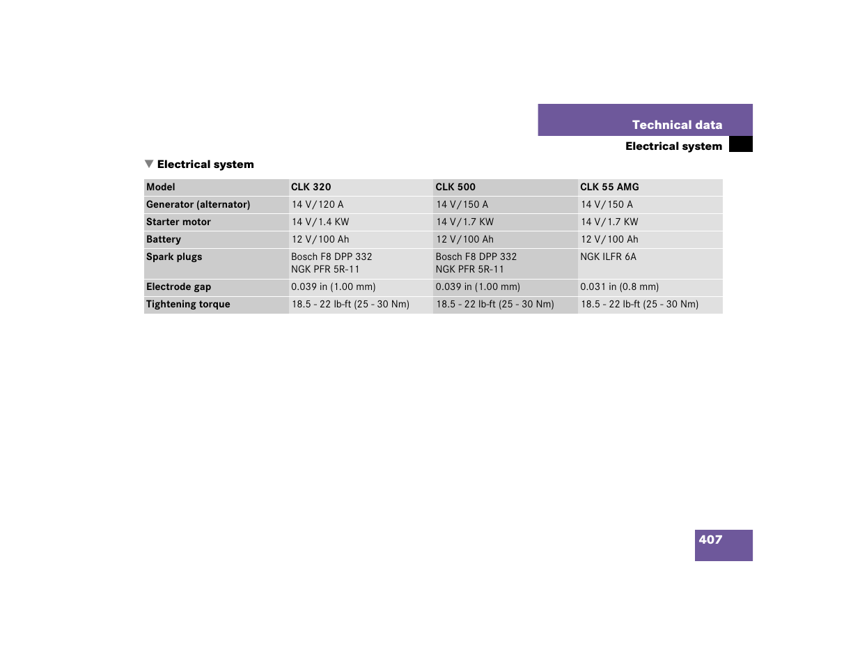 Mercedes-Benz 2004 CLK 500 User Manual | Page 407 / 464