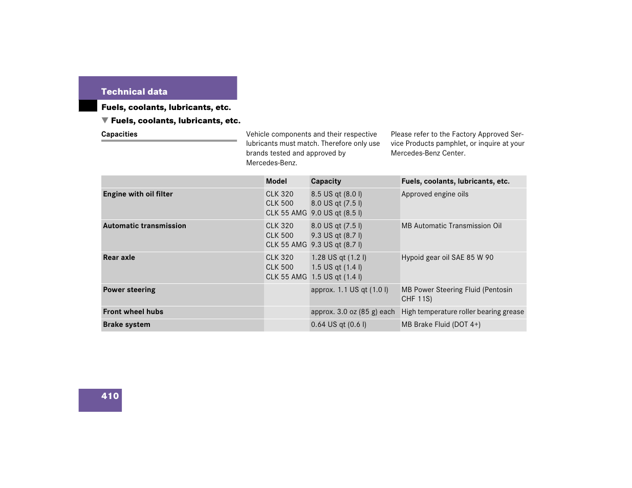 Mercedes-Benz 2004 CLK 500 User Manual | Page 410 / 464