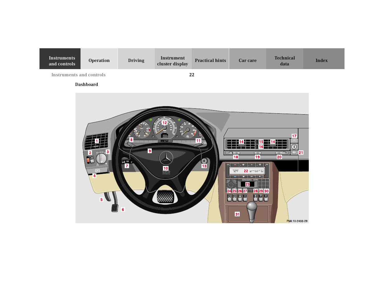 Dashboard, Graphic | Mercedes-Benz 2000 SL-Class User Manual | Page 25 / 297