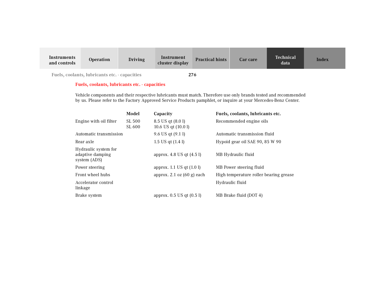 Fuels, coolants, lubricants etc. - capacities, Brake fluid:capacity, Table | Table body, Table row, Table heading, Model, Capacity, Fuels, coolants, lubricants etc, Engine with oil filter | Mercedes-Benz 2000 SL-Class User Manual | Page 280 / 297