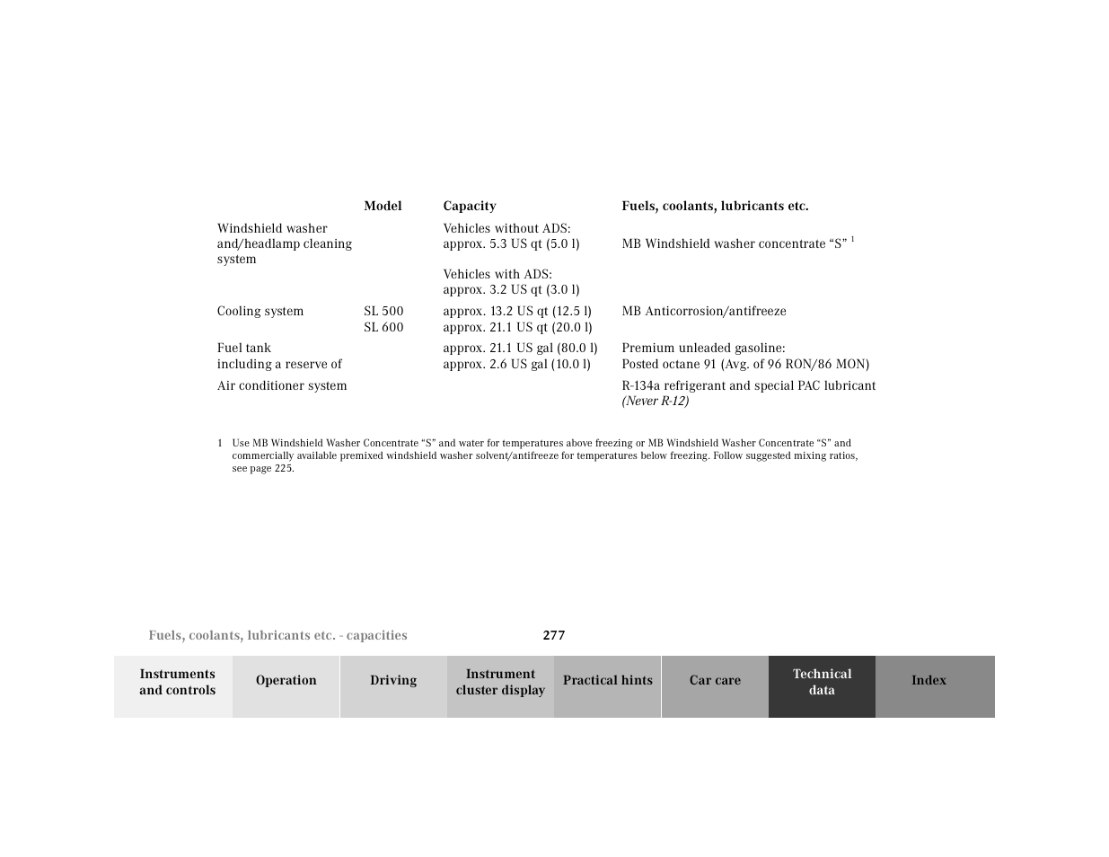 Table row, Windshield washer and/headlamp cleaning system, Mb windshield washer concentrate “s” 1 | Cooling system, Sl 500 sl 600, Mb anticorrosion/antifreeze, Fuel tank including a reserve of, Air conditioner system | Mercedes-Benz 2000 SL-Class User Manual | Page 281 / 297