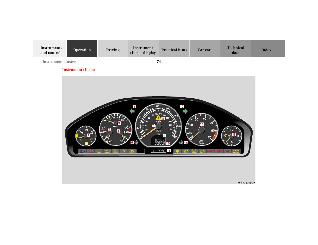 Instrument cluster, Graphic | Mercedes-Benz 2000 SL-Class User Manual | Page 78 / 297