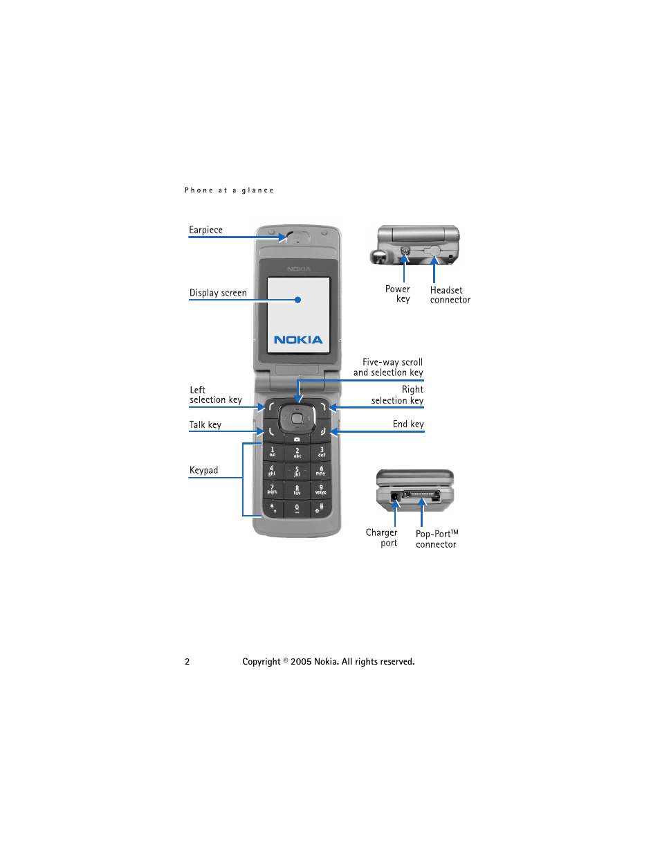 Nokia 6255 User Manual | Page 12 / 105