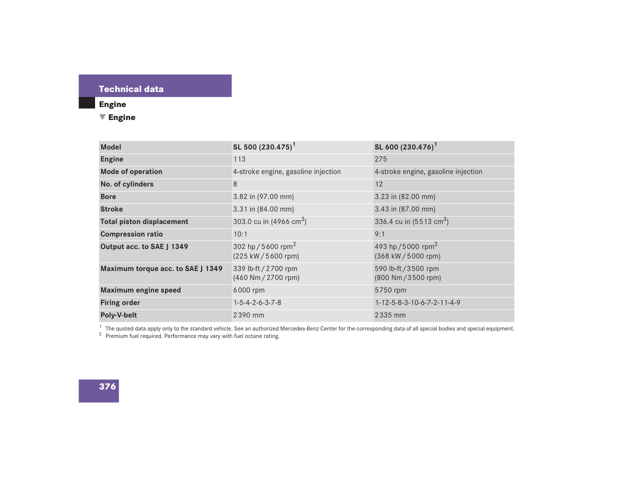 Mercedes-Benz SL 600 User Manual | Page 377 / 434