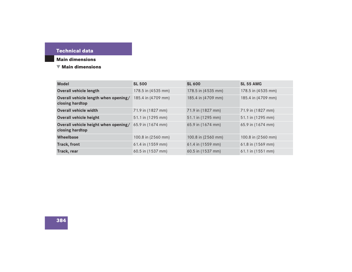 Mercedes-Benz SL 600 User Manual | Page 385 / 434