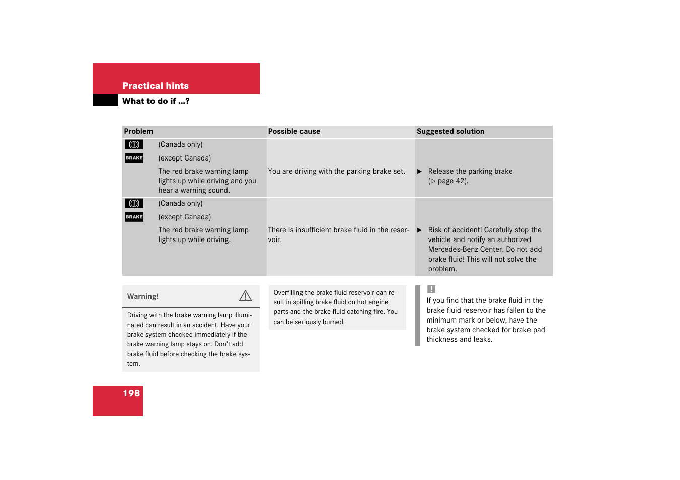 Mercedes-Benz 2003 SLK-Class User Manual | Page 198 / 304