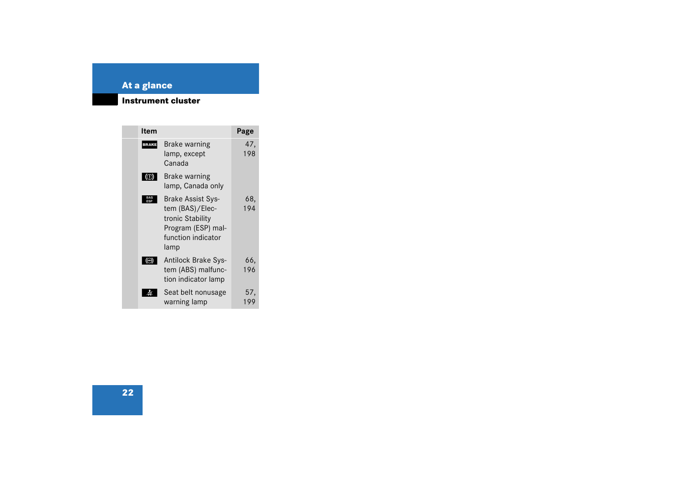 Mercedes-Benz 2003 SLK-Class User Manual | Page 22 / 304