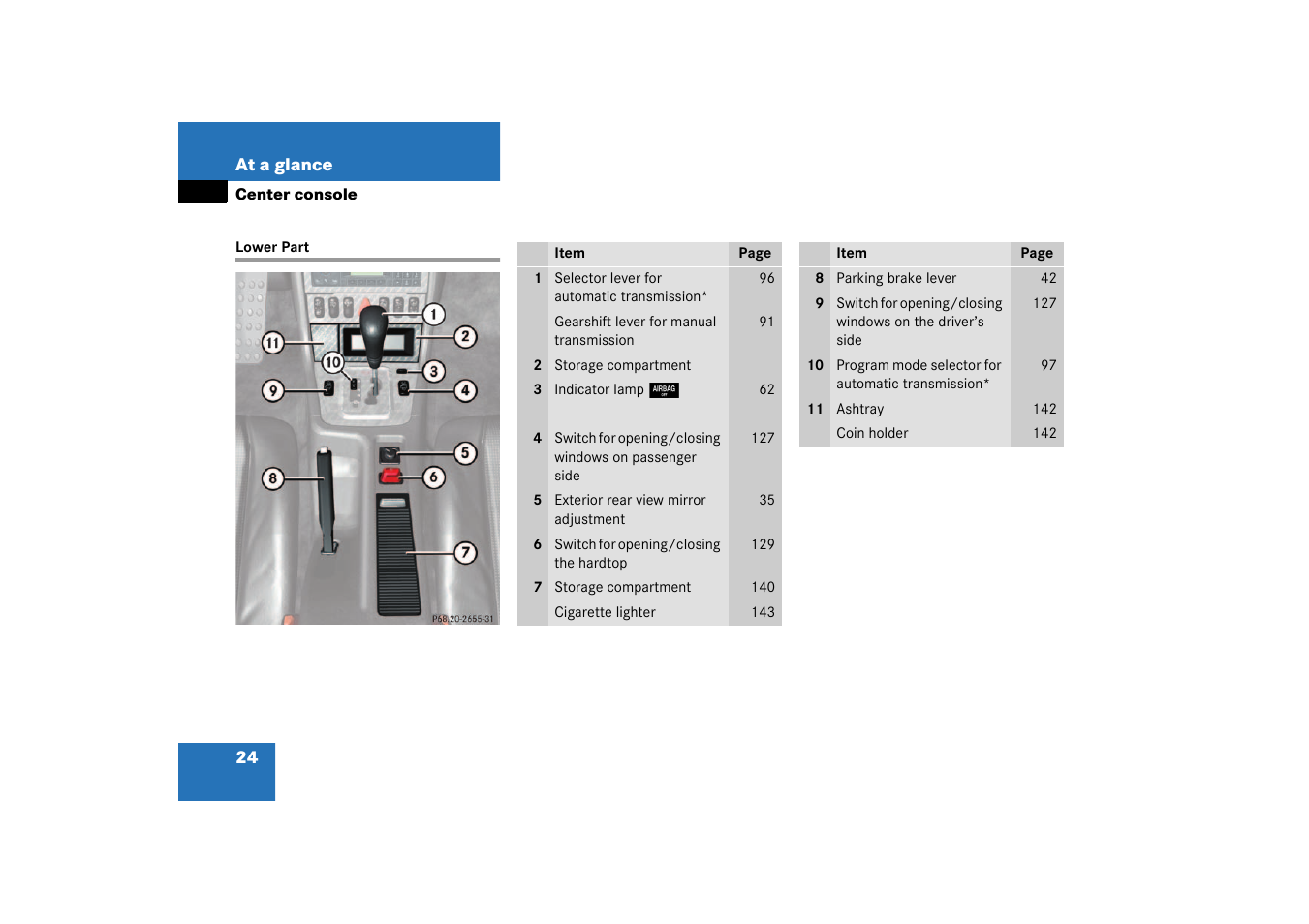 Center console:lower part, Lower part | Mercedes-Benz 2003 SLK-Class User Manual | Page 24 / 304