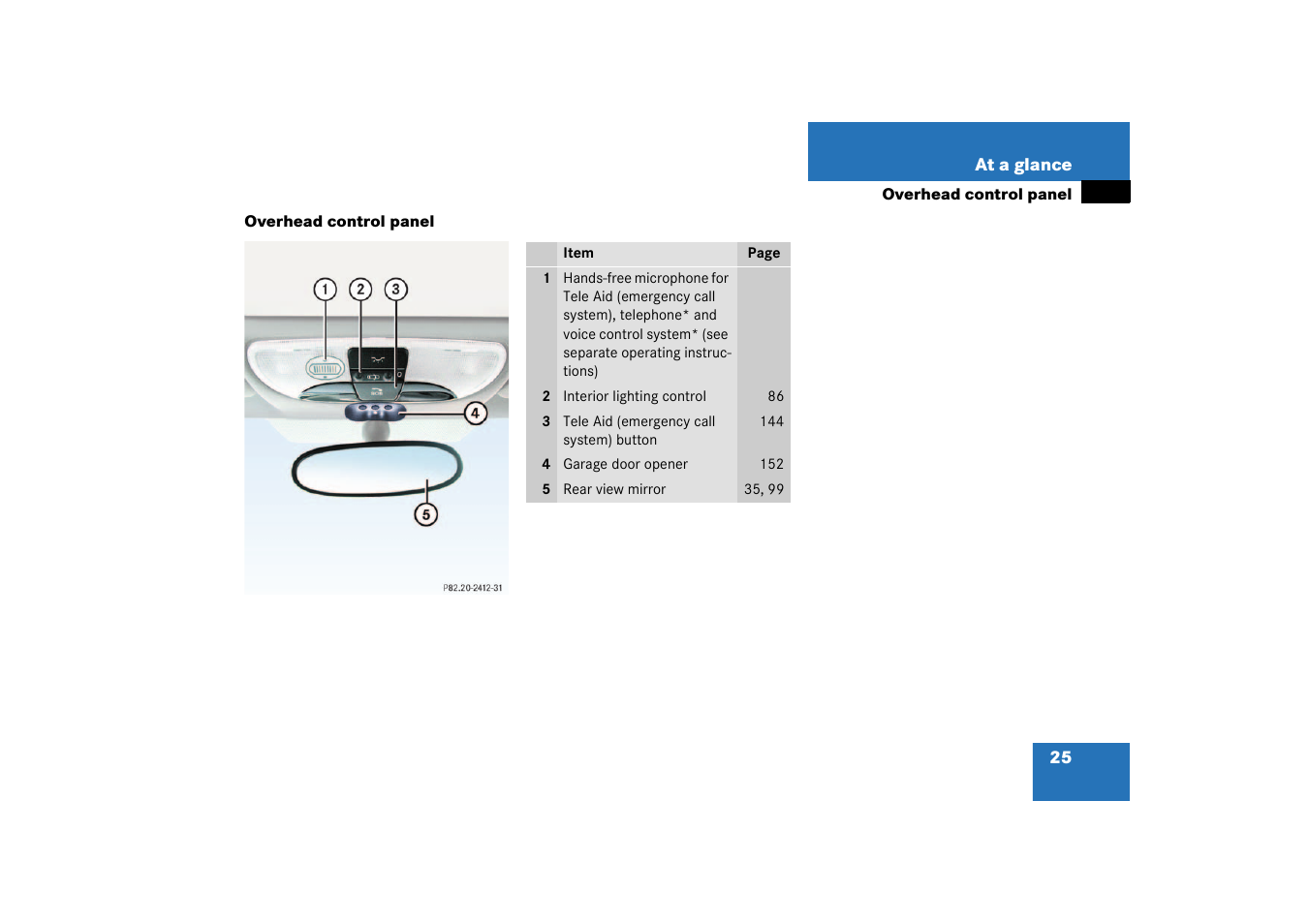 Overhead control panel | Mercedes-Benz 2003 SLK-Class User Manual | Page 25 / 304