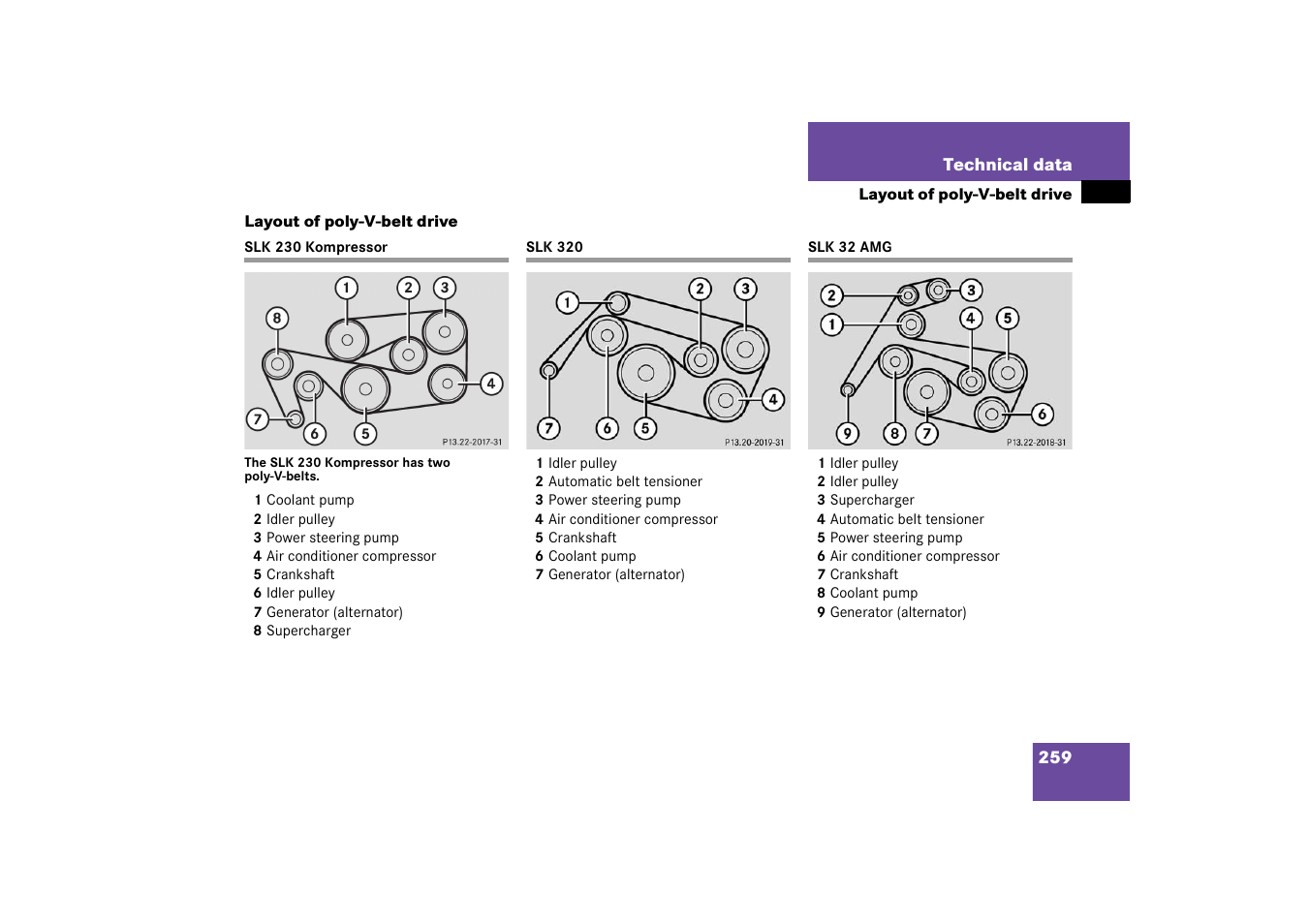 Slk230kompressor, Slk320, Slk32amg | Layout of poly-v-belt drive, Slk 230 kompressor slk 320 slk 32 amg | Mercedes-Benz 2003 SLK-Class User Manual | Page 259 / 304