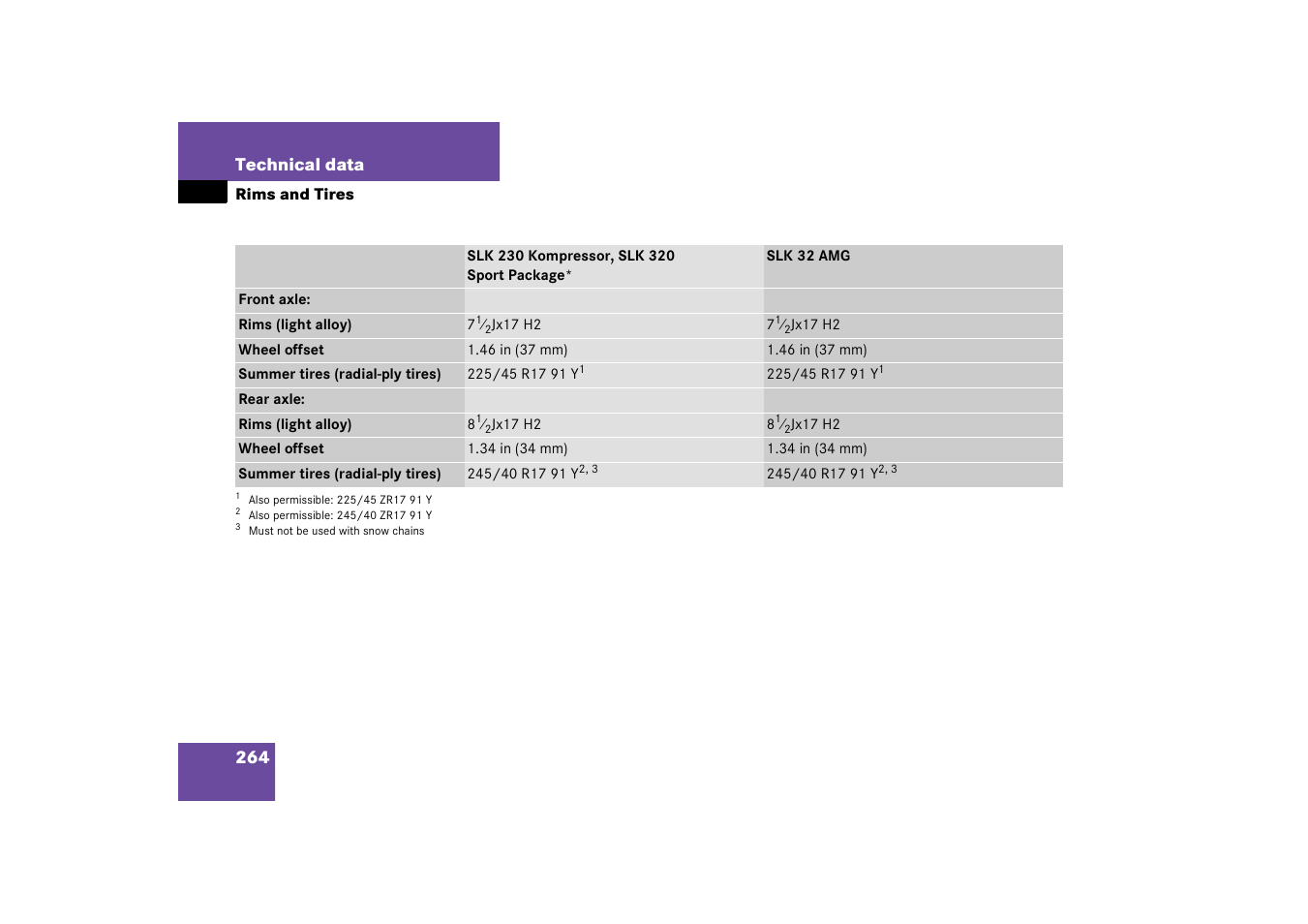Mercedes-Benz 2003 SLK-Class User Manual | Page 264 / 304