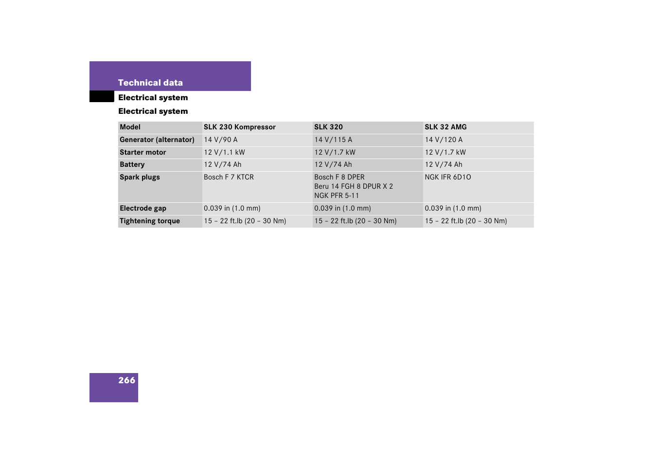 Electrical system | Mercedes-Benz 2003 SLK-Class User Manual | Page 266 / 304