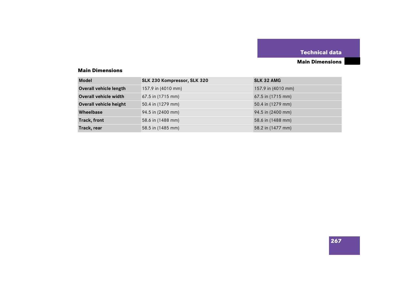 Main dimensions;technical data:main dimensions, Main dimensions | Mercedes-Benz 2003 SLK-Class User Manual | Page 267 / 304