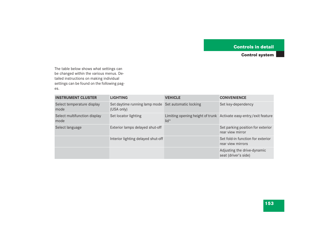 Mercedes-Benz S 4300 User Manual | Page 154 / 435