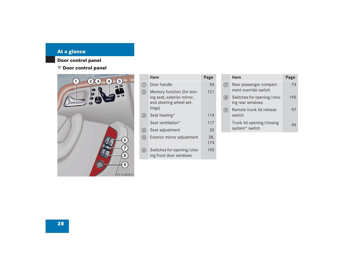 Mercedes-Benz S 4300 User Manual | Page 29 / 435