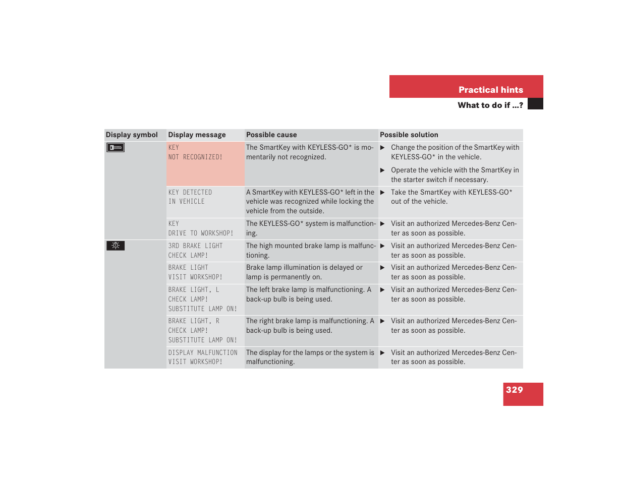 Mercedes-Benz S 4300 User Manual | Page 330 / 435