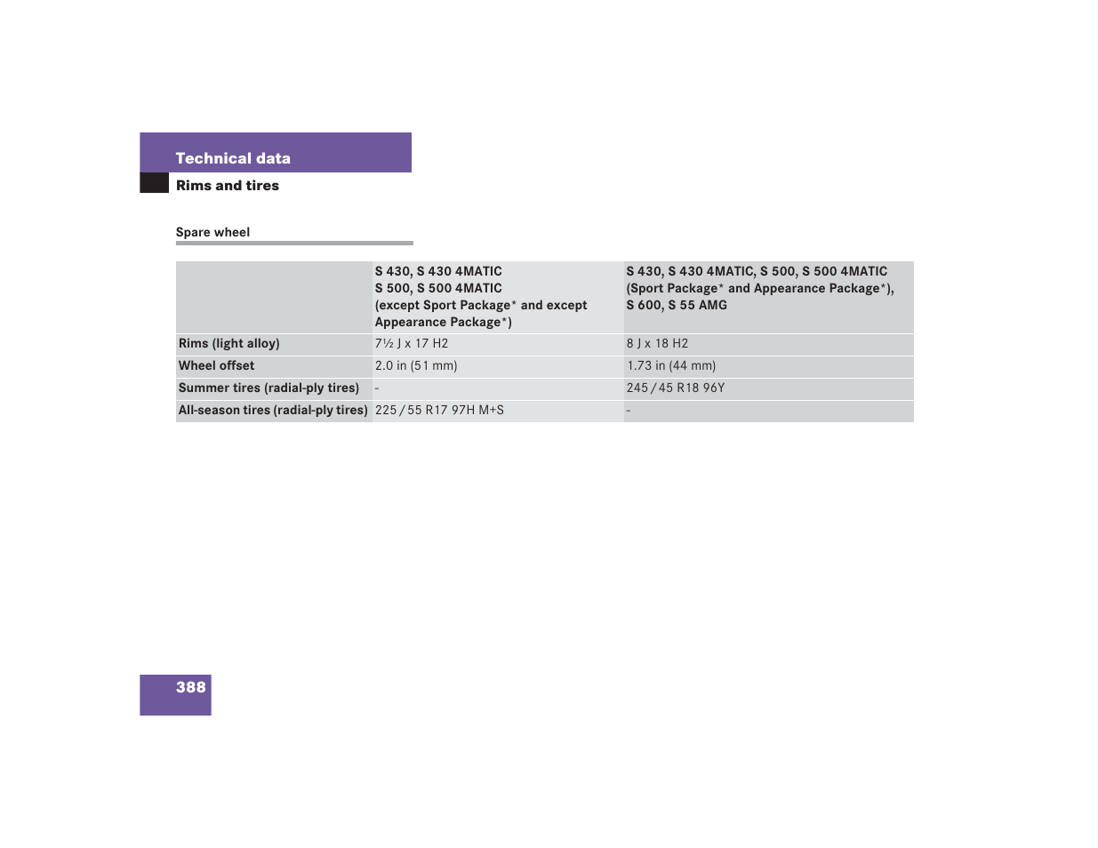 Mercedes-Benz S 4300 User Manual | Page 389 / 435