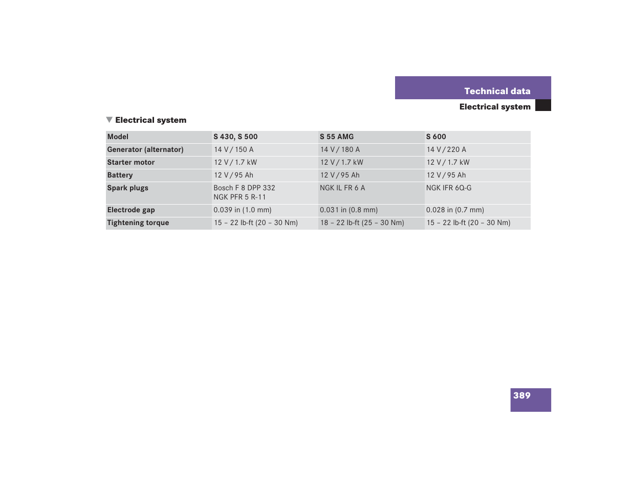 Mercedes-Benz S 4300 User Manual | Page 390 / 435