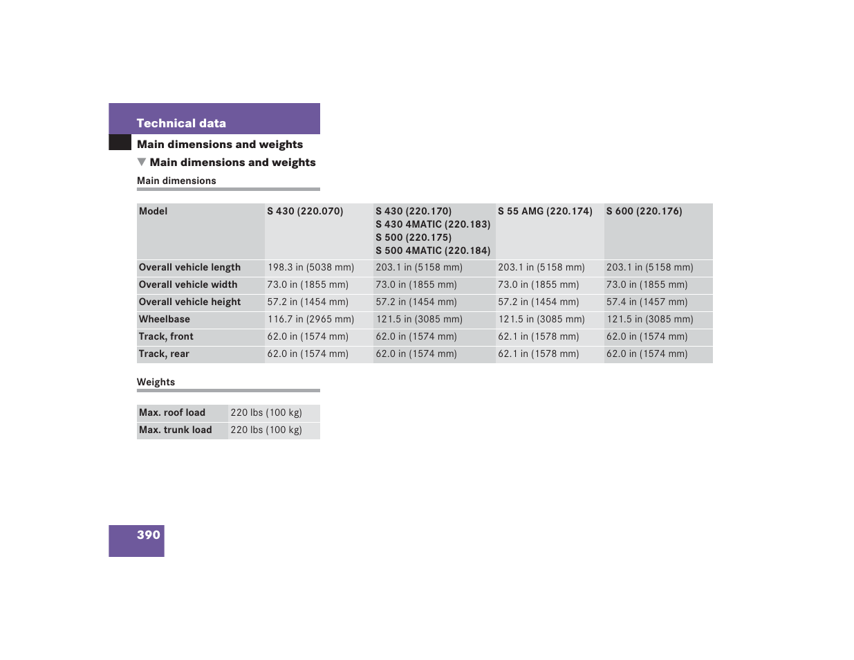 Mercedes-Benz S 4300 User Manual | Page 391 / 435