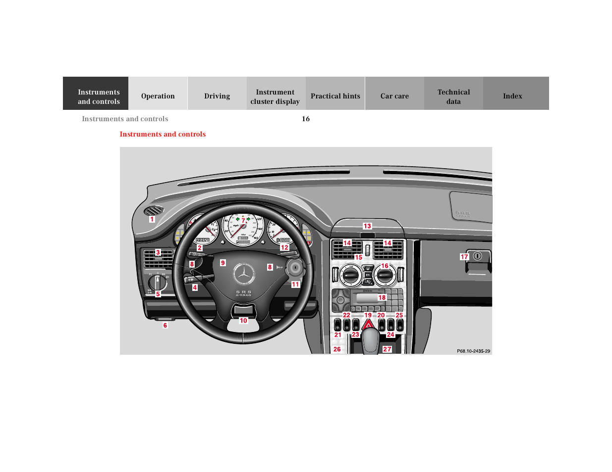 Instruments and controls | Mercedes-Benz 2001 SLK-Class User Manual | Page 19 / 273