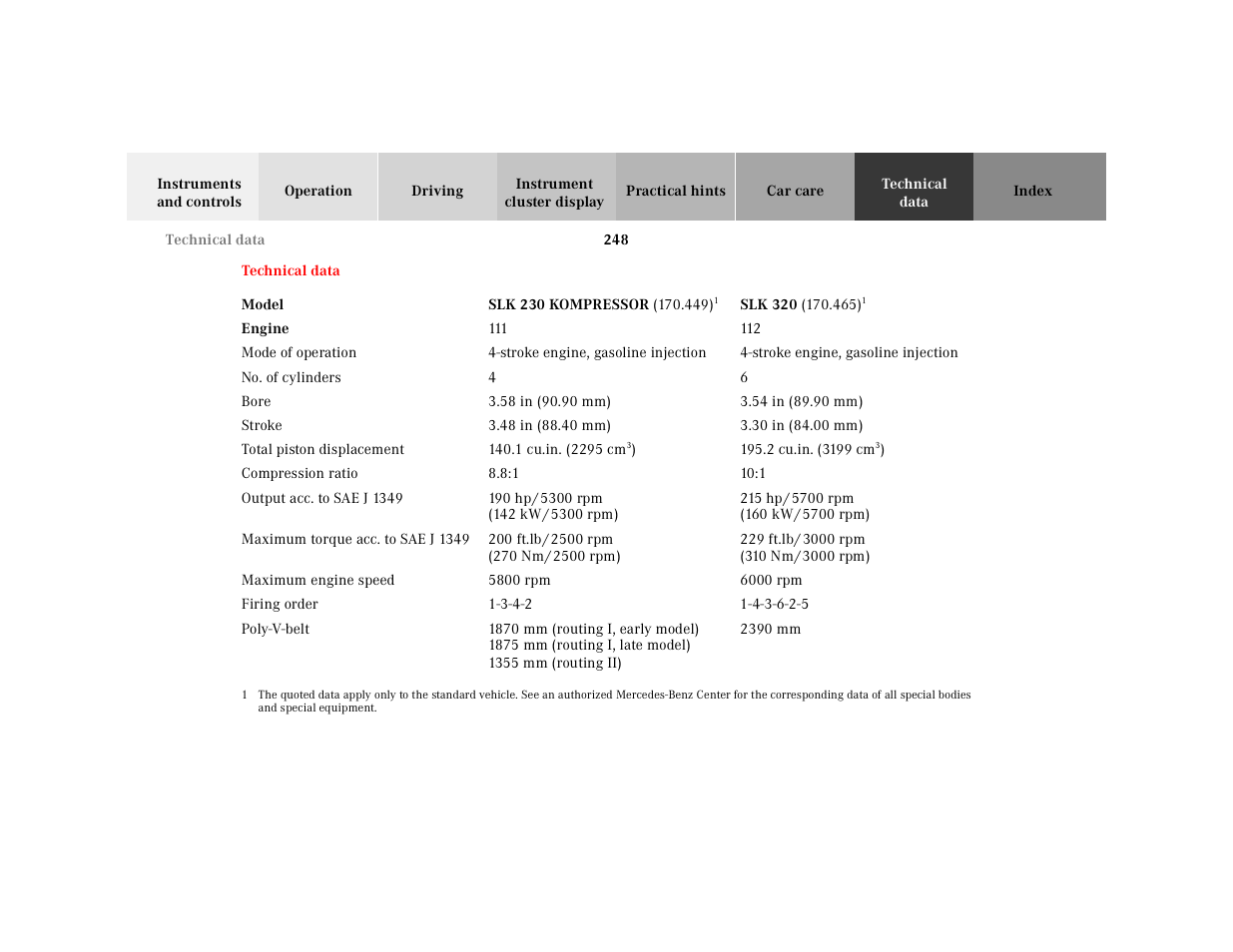 Technical data | Mercedes-Benz 2001 SLK-Class User Manual | Page 251 / 273