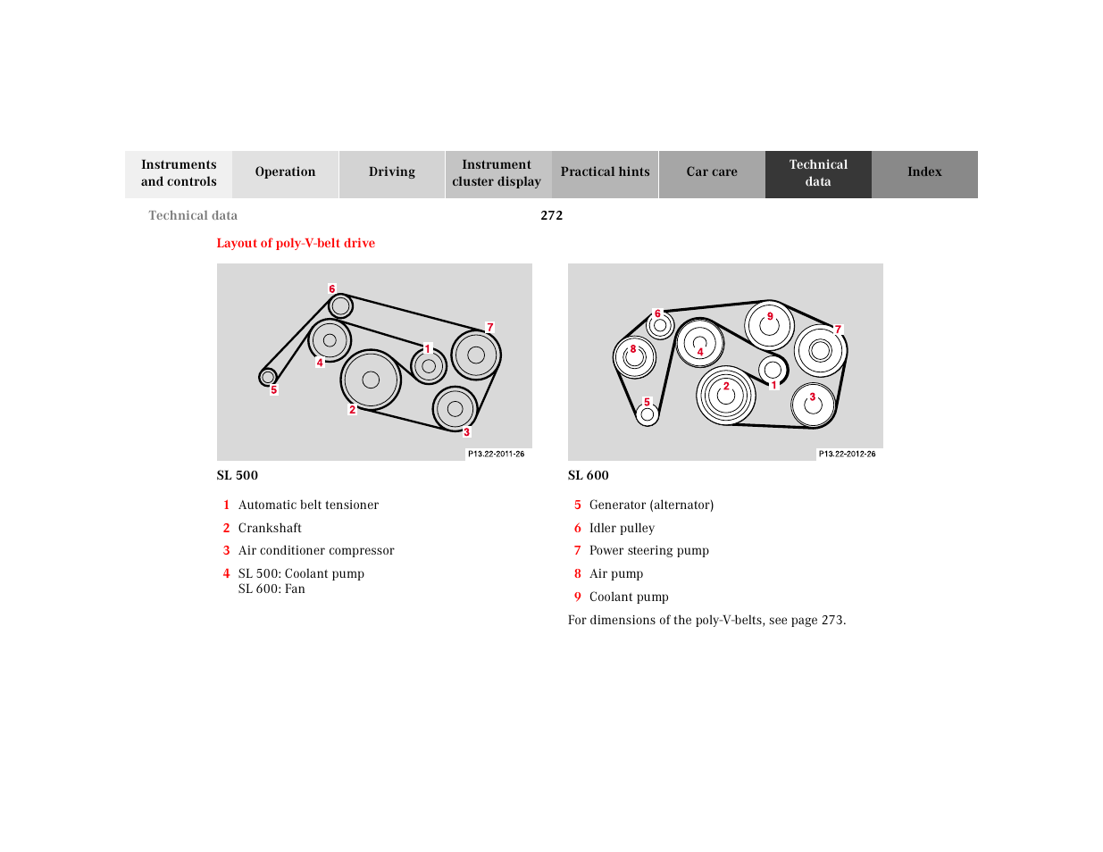 Mercedes-Benz 2002 SL 600 User Manual | Page 276 / 302