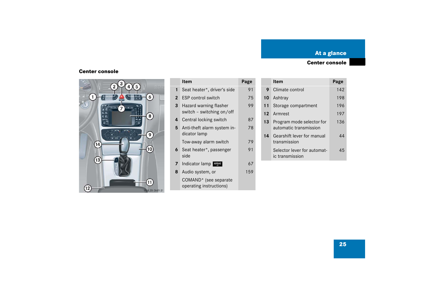 Center console | Mercedes-Benz 2003 C-Class Coupe User Manual | Page 25 / 356