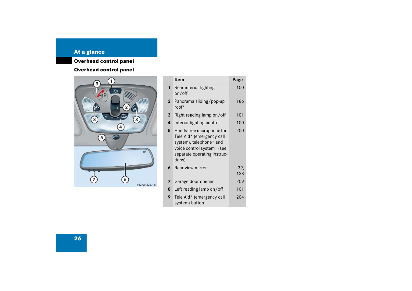 Overhead control panel | Mercedes-Benz 2003 C-Class Coupe User Manual | Page 26 / 356