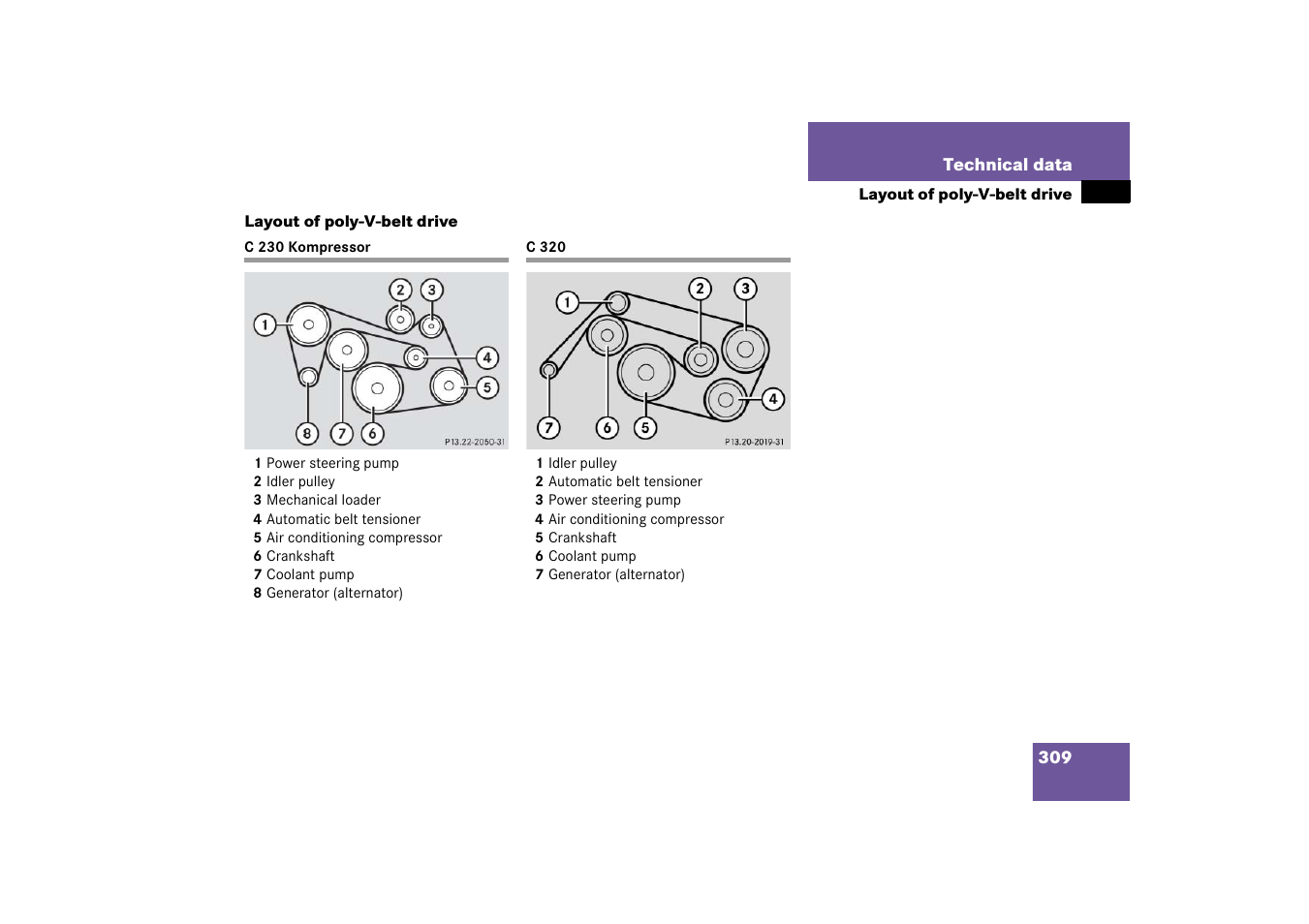 C230kompressor, C320, Layout of poly-v-belt drive | C 230 kompressor c 320 | Mercedes-Benz 2003 C-Class Coupe User Manual | Page 309 / 356