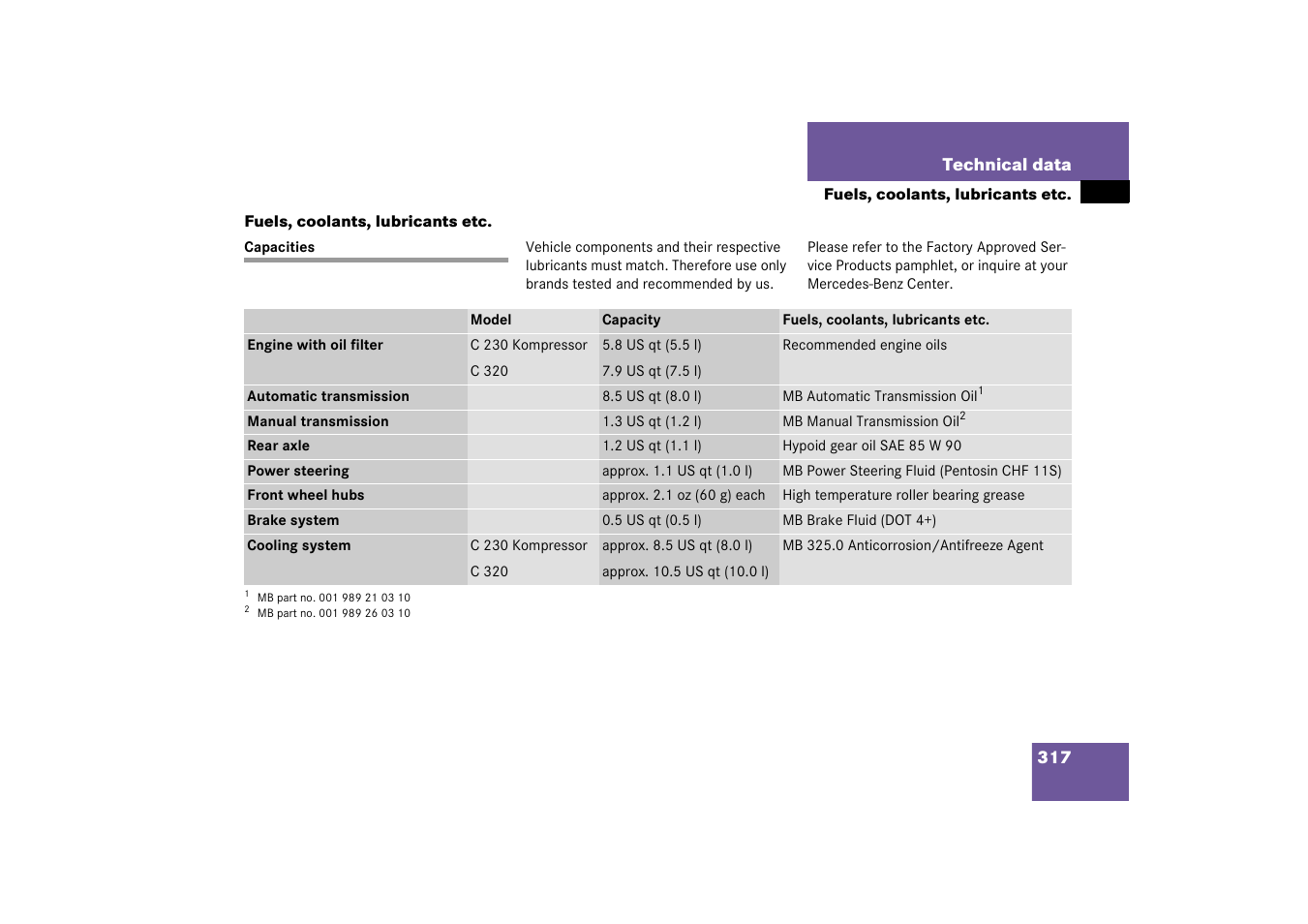 Capacities:fuels, coolants, lubricants, etc, Fuels, coolants, lubricants etc, Capacities | Mercedes-Benz 2003 C-Class Coupe User Manual | Page 317 / 356