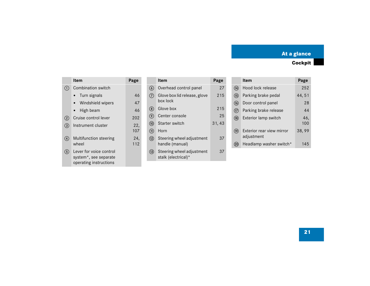 Mercedes-Benz 2004 C-Class Wagon User Manual | Page 21 / 400