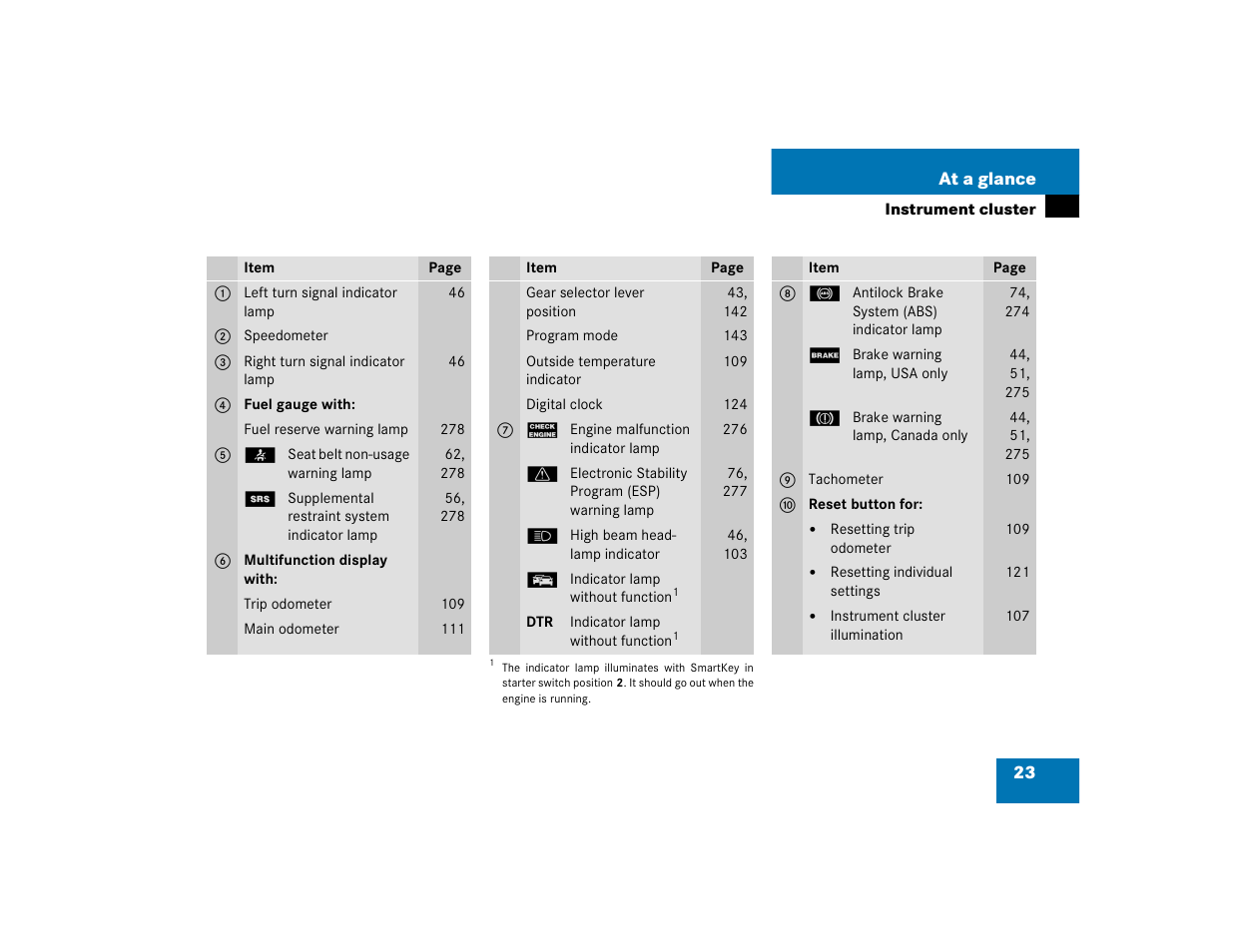 Mercedes-Benz 2004 C-Class Wagon User Manual | Page 23 / 400