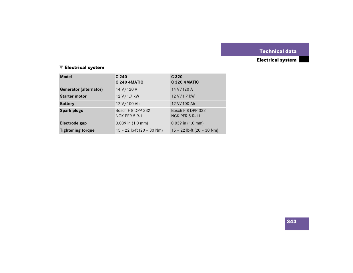 Mercedes-Benz 2004 C-Class Wagon User Manual | Page 343 / 400
