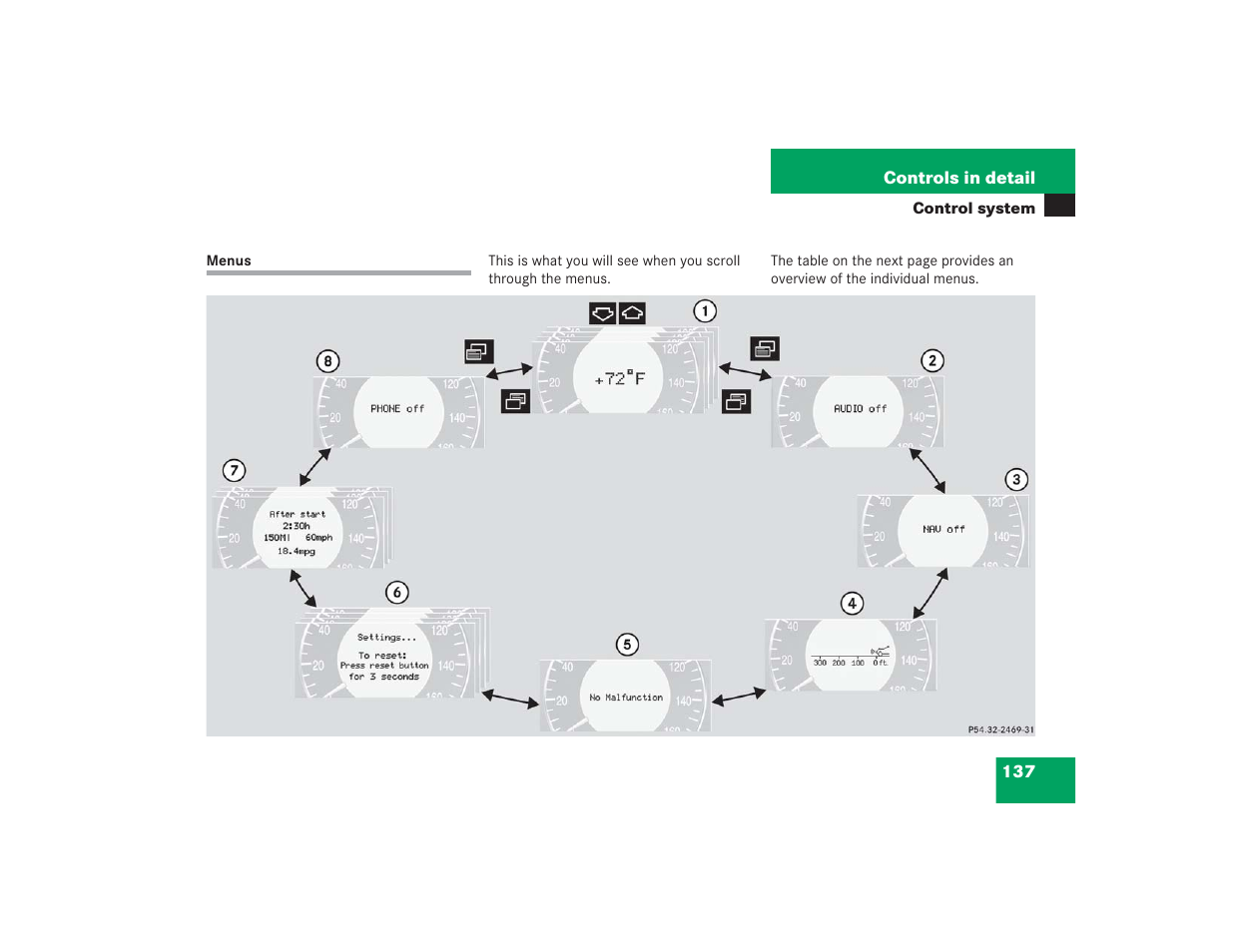 Mercedes-Benz 2004 E 55 AMG User Manual | Page 138 / 451