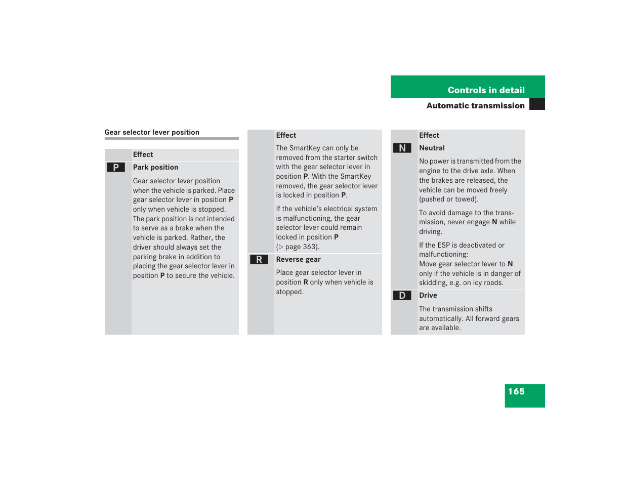 Mercedes-Benz 2004 E 55 AMG User Manual | Page 166 / 451