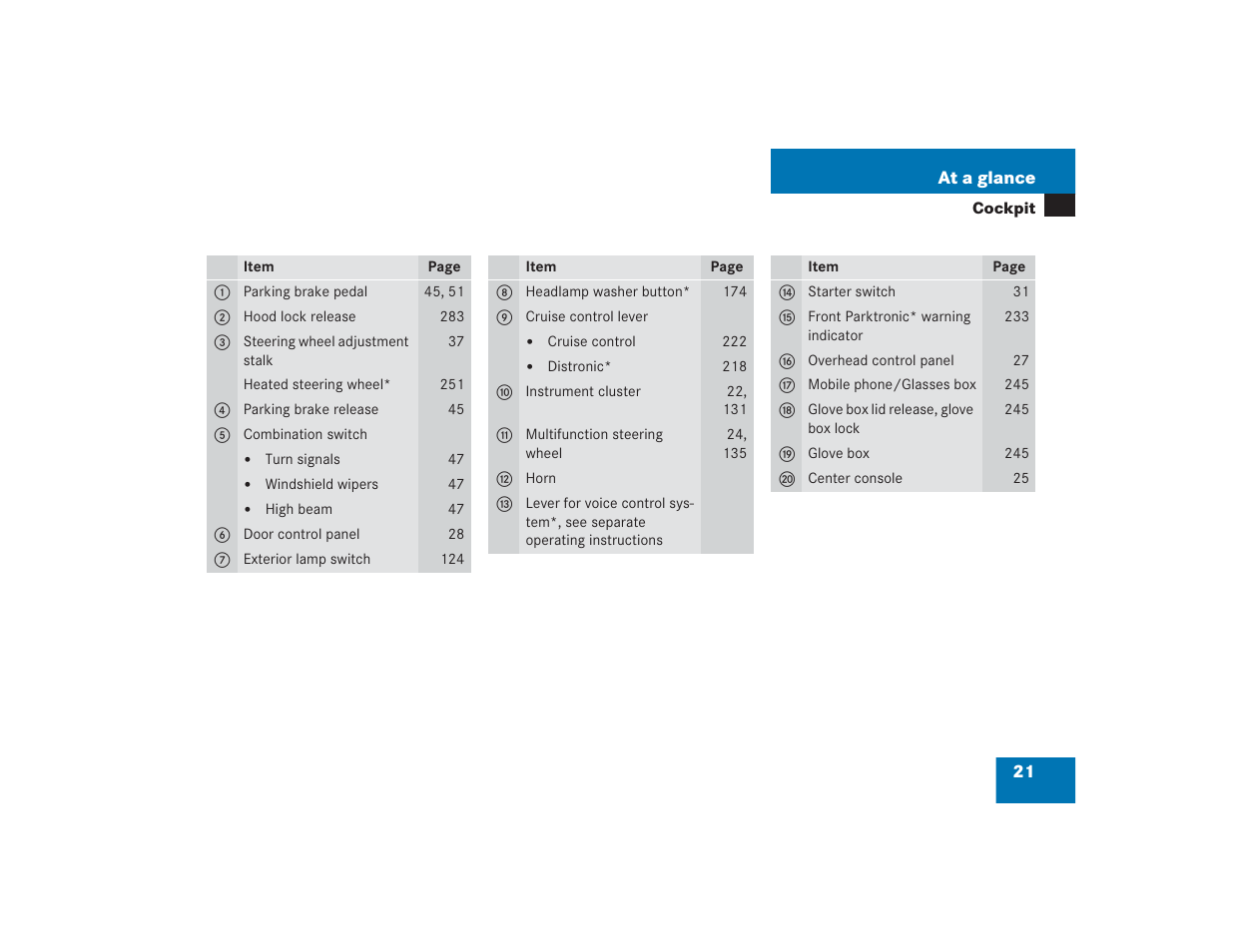 Mercedes-Benz 2004 E 55 AMG User Manual | Page 22 / 451